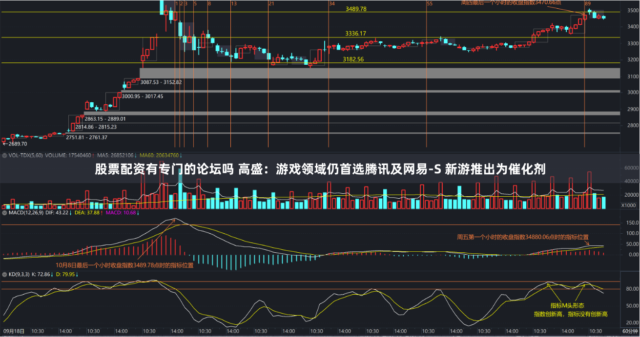 股票配资有专门的论坛吗 高盛：游戏领域仍首选腾讯及网易-S 新游推出为催化剂