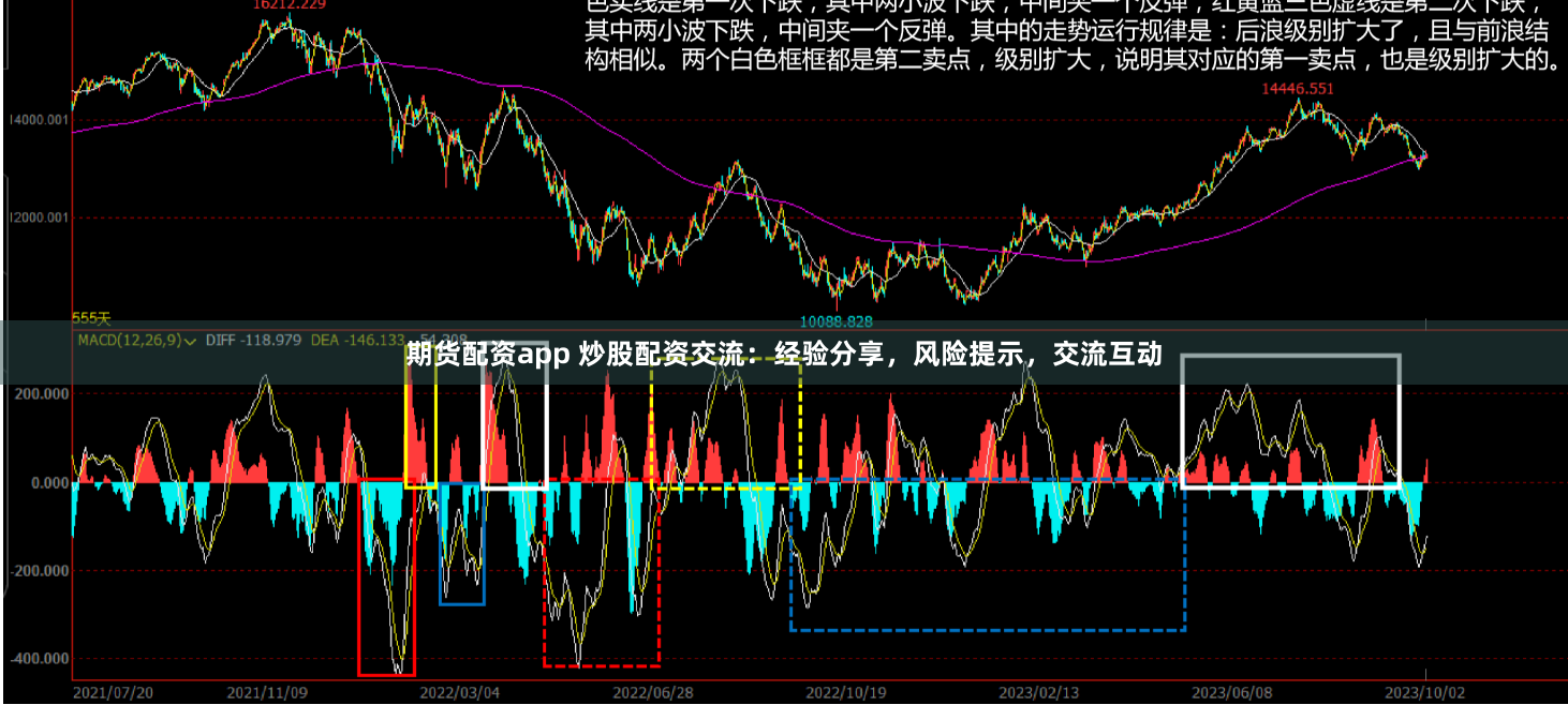 期货配资app 炒股配资交流：经验分享，风险提示，交流互动